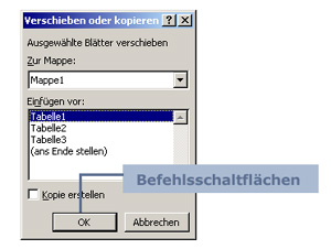 Abbildung eines Bildschirminhalts mit Befehlsschaltfläche
